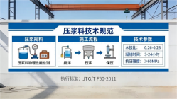 达州本地工厂讲解：说一遍公路压浆料和铁路压浆料的区别